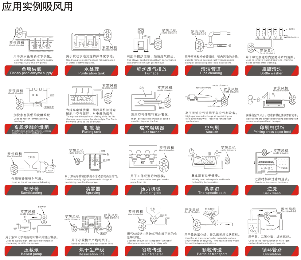 實例應(yīng)用-鼓風(fēng)機(jī).png